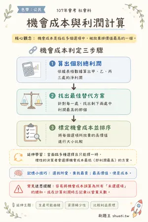 AI 記憶小卡