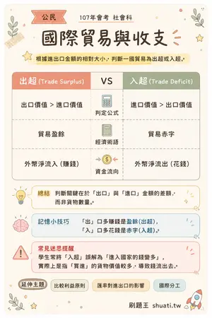 AI 記憶小卡