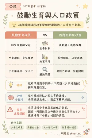 AI 記憶小卡