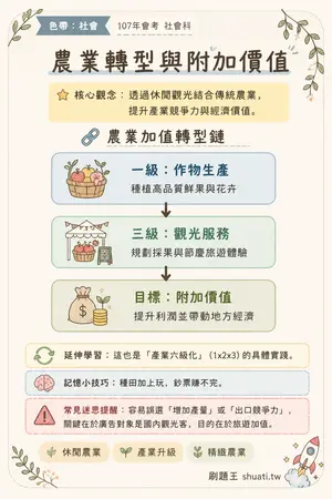 AI 記憶小卡