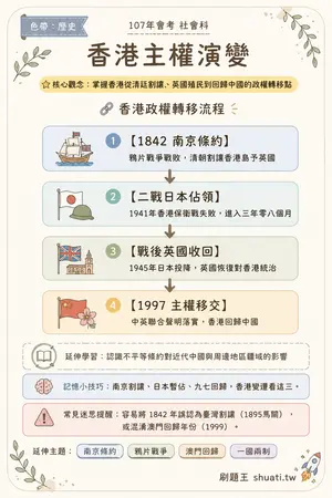 AI 記憶小卡