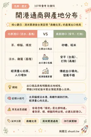 AI 記憶小卡