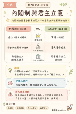 AI 記憶小卡