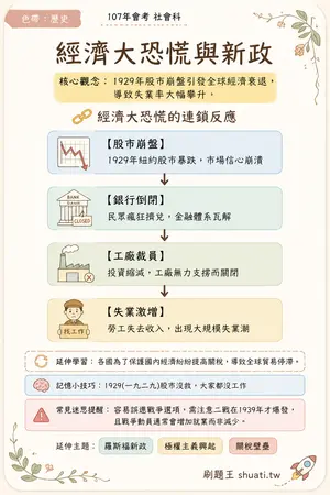 AI 記憶小卡