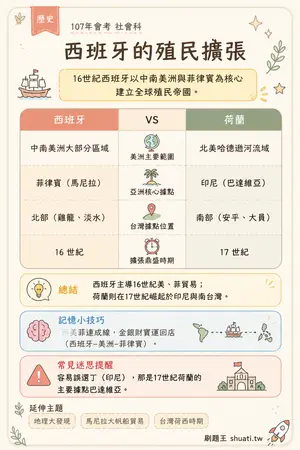 AI 記憶小卡
