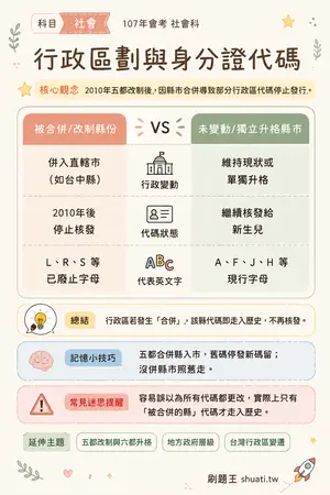 AI 記憶小卡