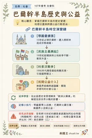 AI 記憶小卡