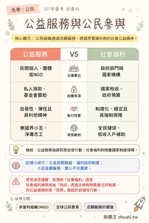 AI 記憶小卡