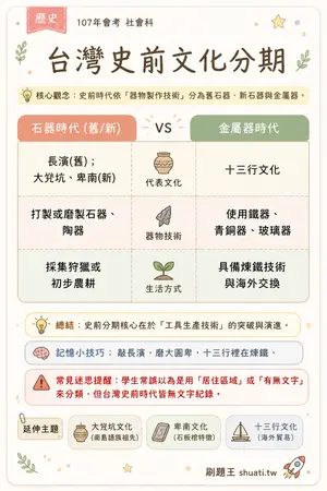 AI 記憶小卡