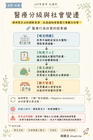AI 記憶小卡