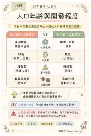 AI 記憶小卡
