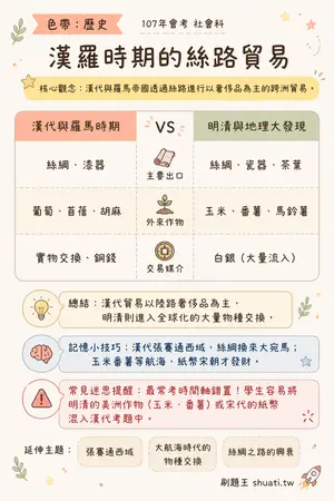 AI 記憶小卡