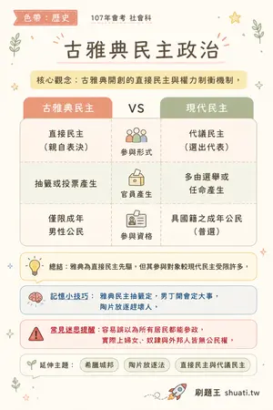 AI 記憶小卡