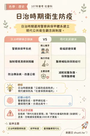 AI 記憶小卡