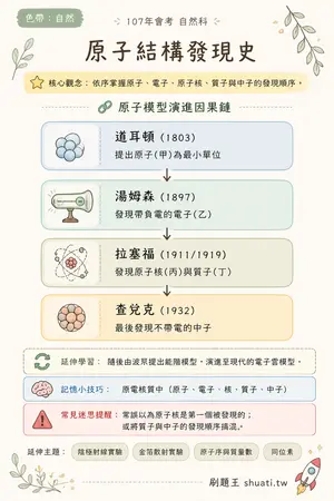 AI 記憶小卡