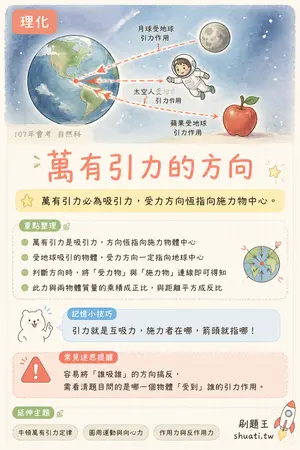 AI 記憶小卡