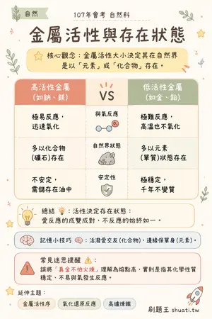 AI 記憶小卡