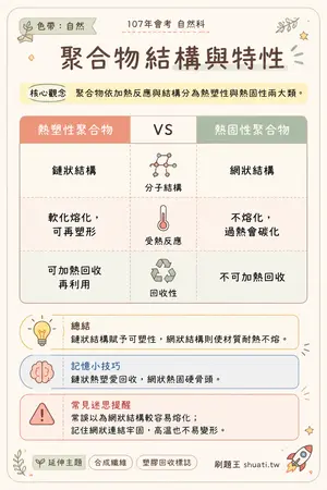 AI 記憶小卡