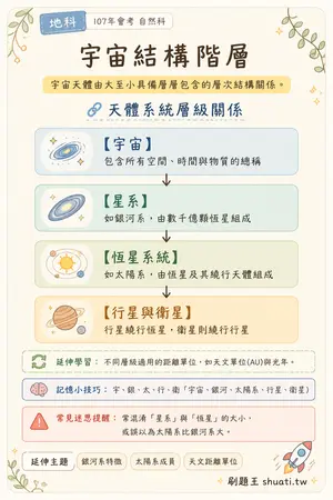 AI 記憶小卡