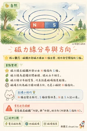 AI 記憶小卡