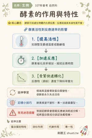 AI 記憶小卡