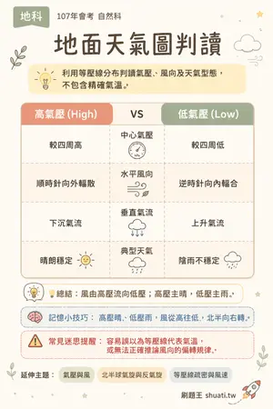 AI 記憶小卡