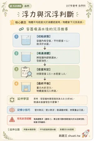 AI 記憶小卡