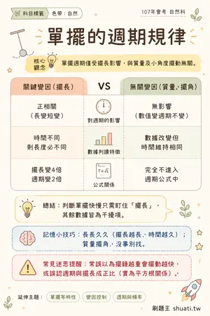 AI 記憶小卡