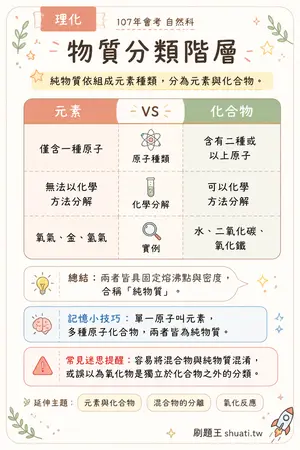 AI 記憶小卡