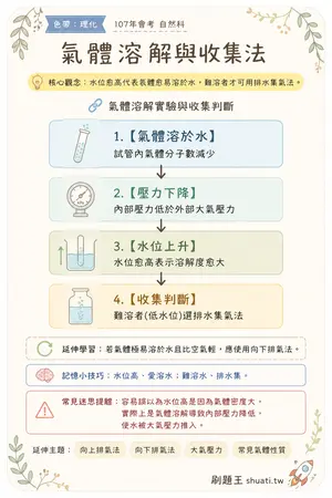 AI 記憶小卡