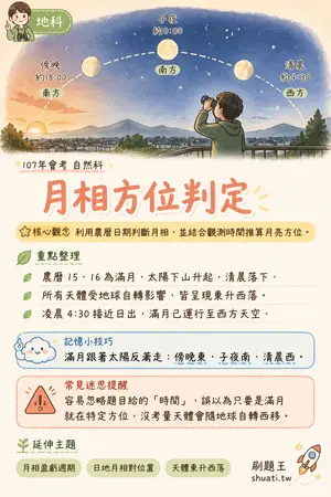 AI 記憶小卡