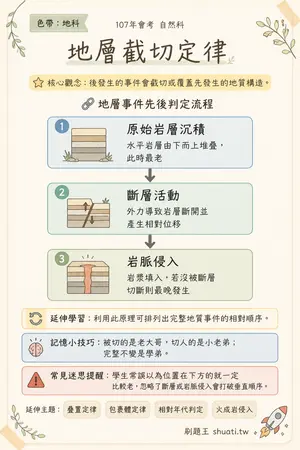 AI 記憶小卡