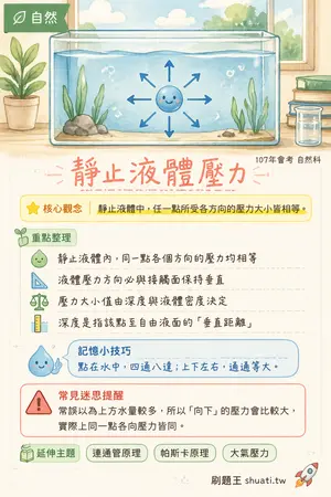 AI 記憶小卡