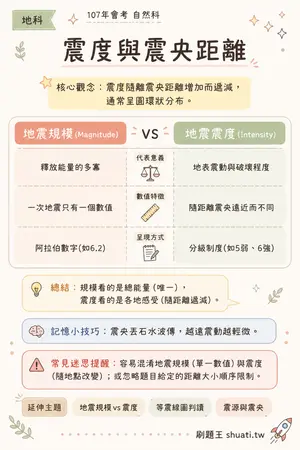 AI 記憶小卡