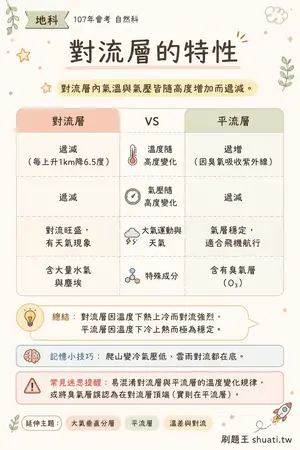 AI 記憶小卡