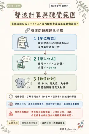AI 記憶小卡