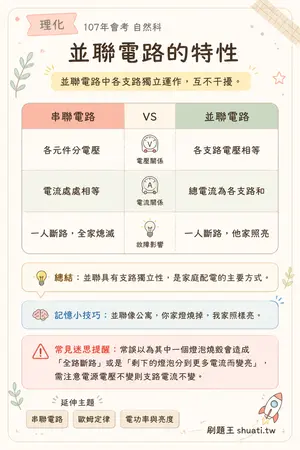 AI 記憶小卡