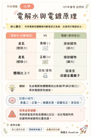 AI 記憶小卡