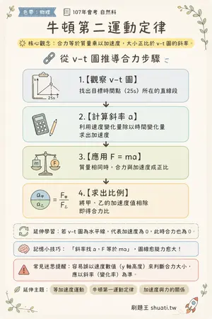 AI 記憶小卡