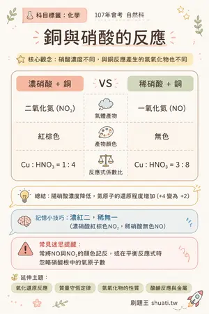 AI 記憶小卡