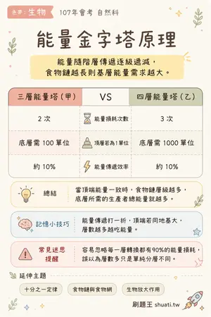 AI 記憶小卡