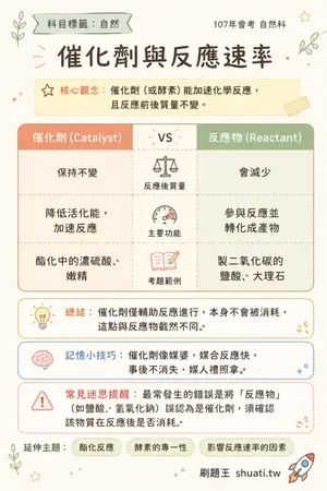 AI 記憶小卡