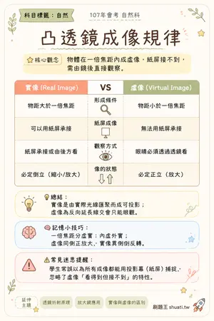 AI 記憶小卡