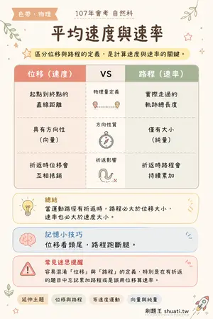 AI 記憶小卡