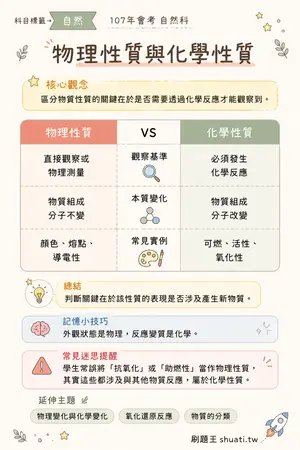 AI 記憶小卡