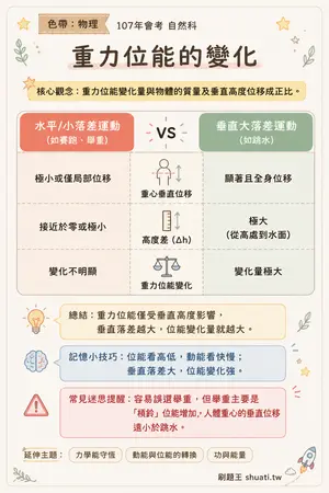 AI 記憶小卡