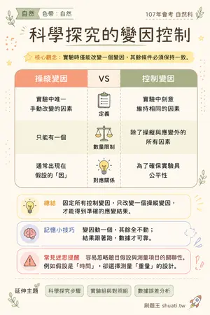 AI 記憶小卡