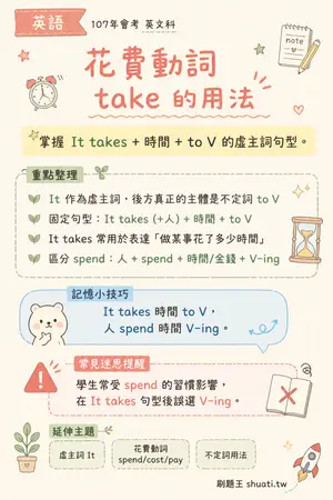 AI 記憶小卡