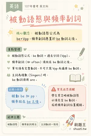 AI 記憶小卡