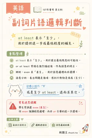 AI 記憶小卡
